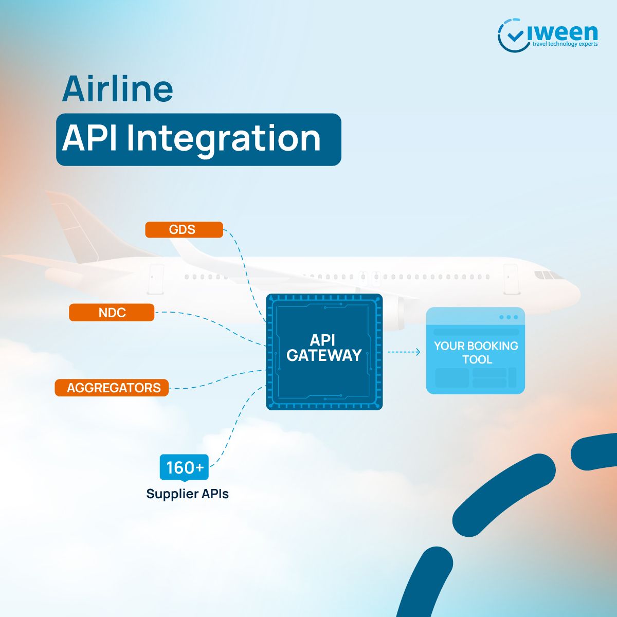 Airline-api-integration-Iween-Soft.jpg