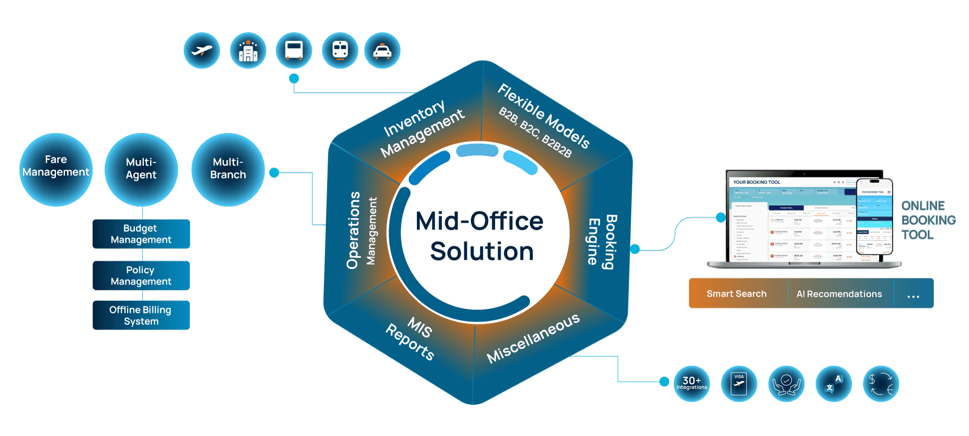 Exercise-Centralised-Control-Across-Branches-&-Agents.jpg